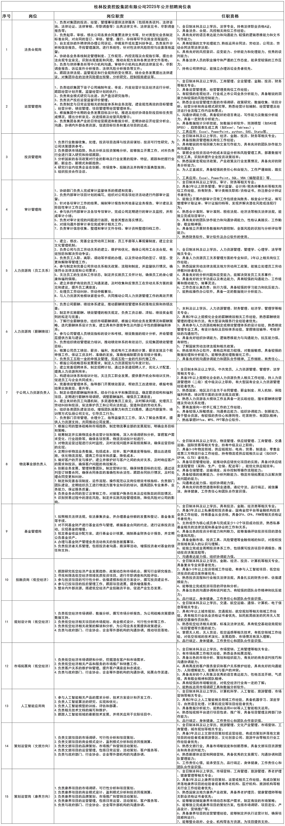 5001拉斯维加斯2025年公开招聘岗位表_大招.jpg 5001拉斯维加斯2025年公开招聘岗位表_大招.jpg